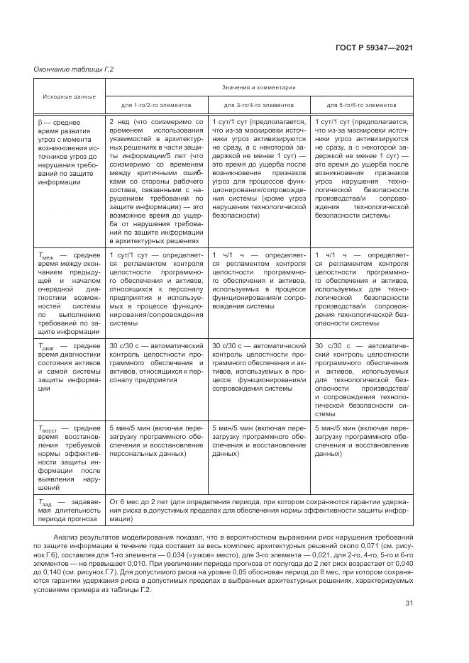 ГОСТ Р  59347-2021, страница 35