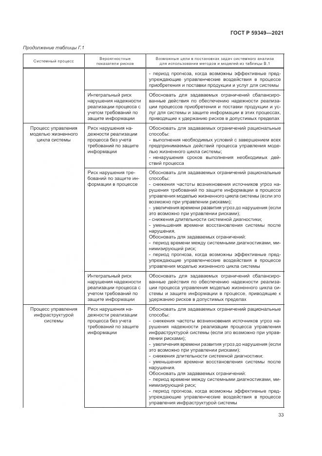 ГОСТ Р  59349-2021, страница 37