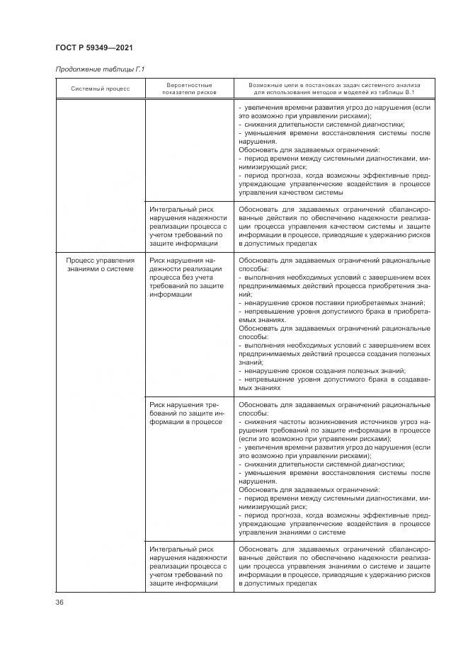ГОСТ Р  59349-2021, страница 40