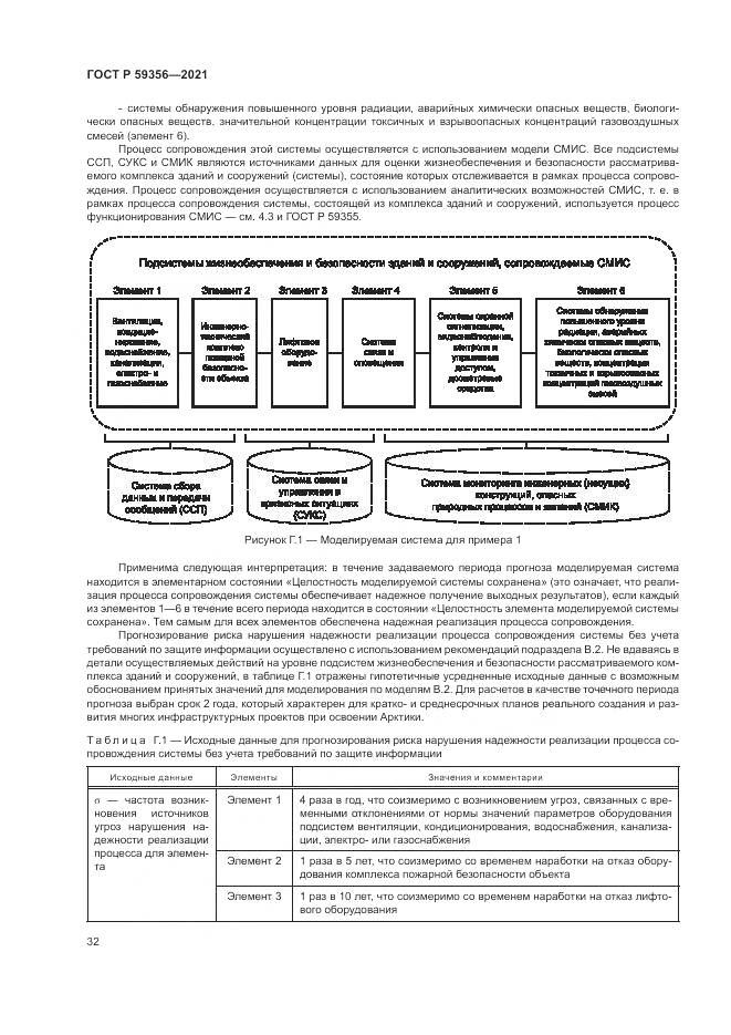 ГОСТ Р  59356-2021, страница 36