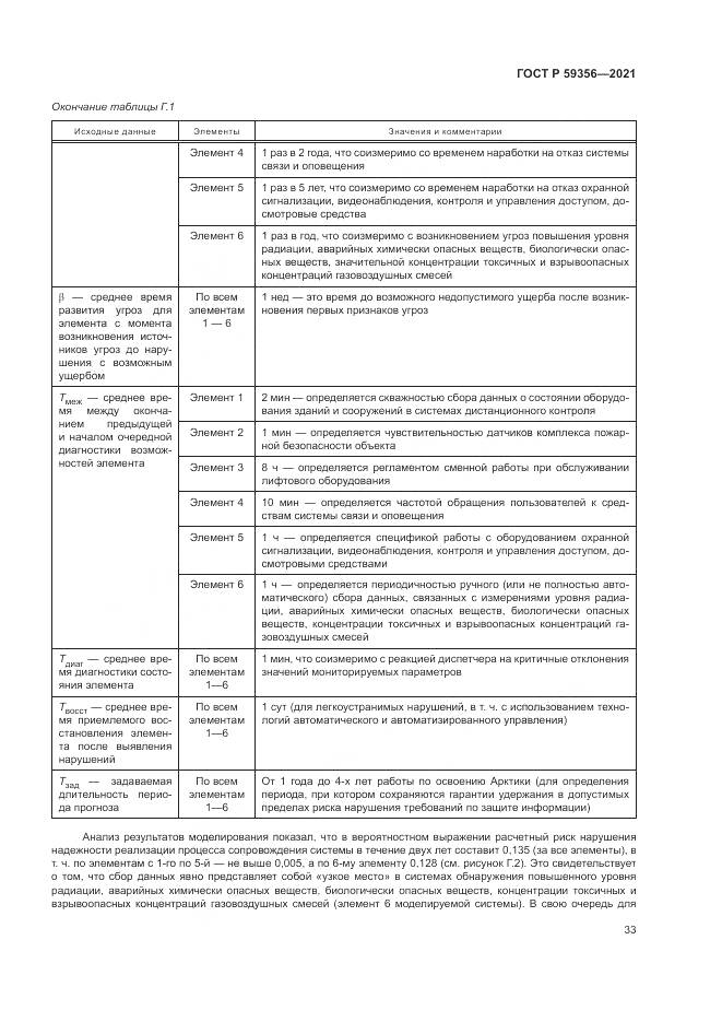 ГОСТ Р  59356-2021, страница 37