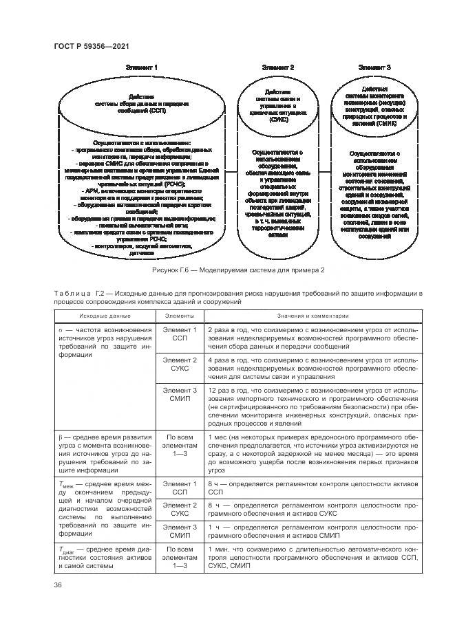 ГОСТ Р  59356-2021, страница 40