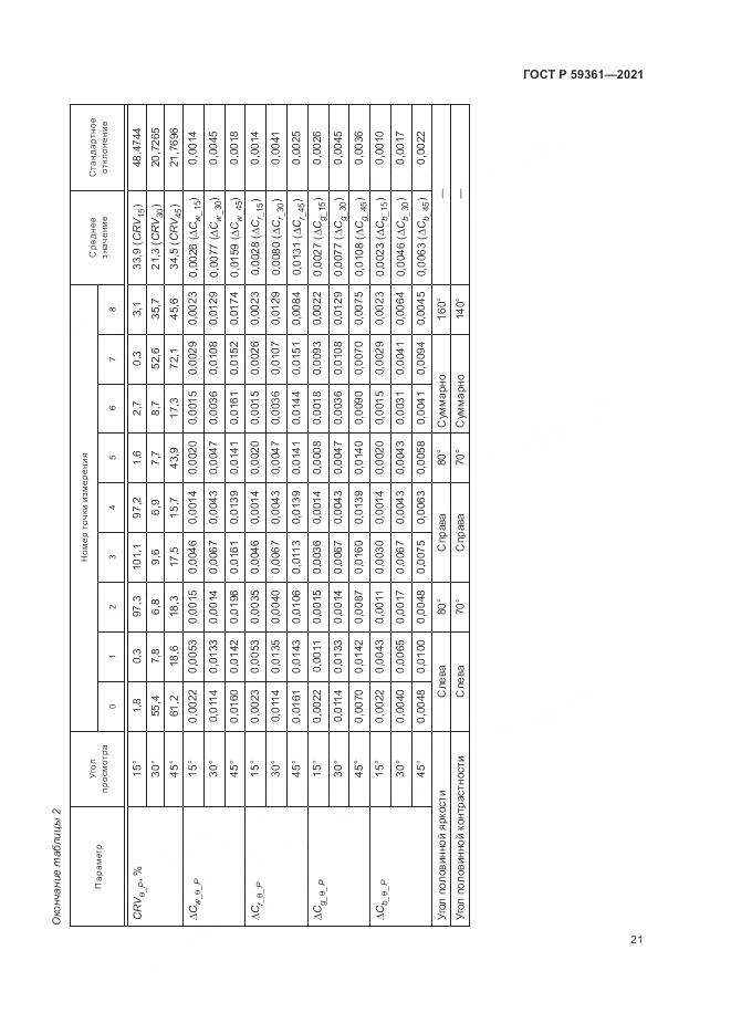ГОСТ Р  59361-2021, страница 27
