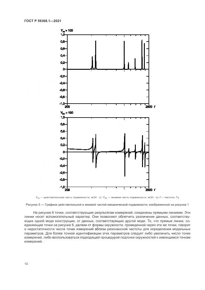 ГОСТ Р  59368.1-2021, страница 14