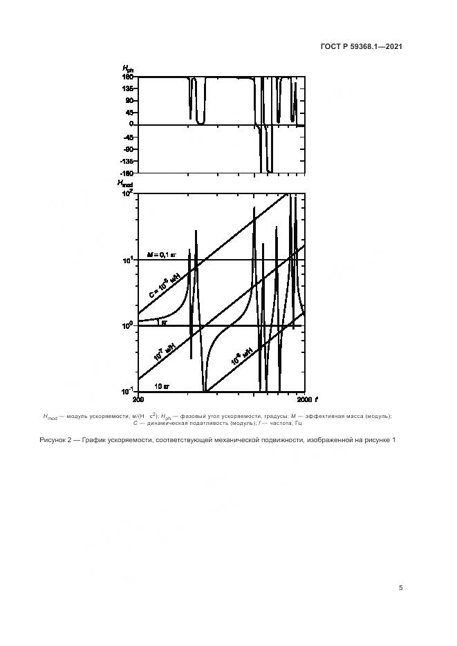 ГОСТ Р  59368.1-2021, страница 9