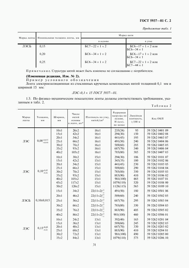 ГОСТ 5937-81, страница 3