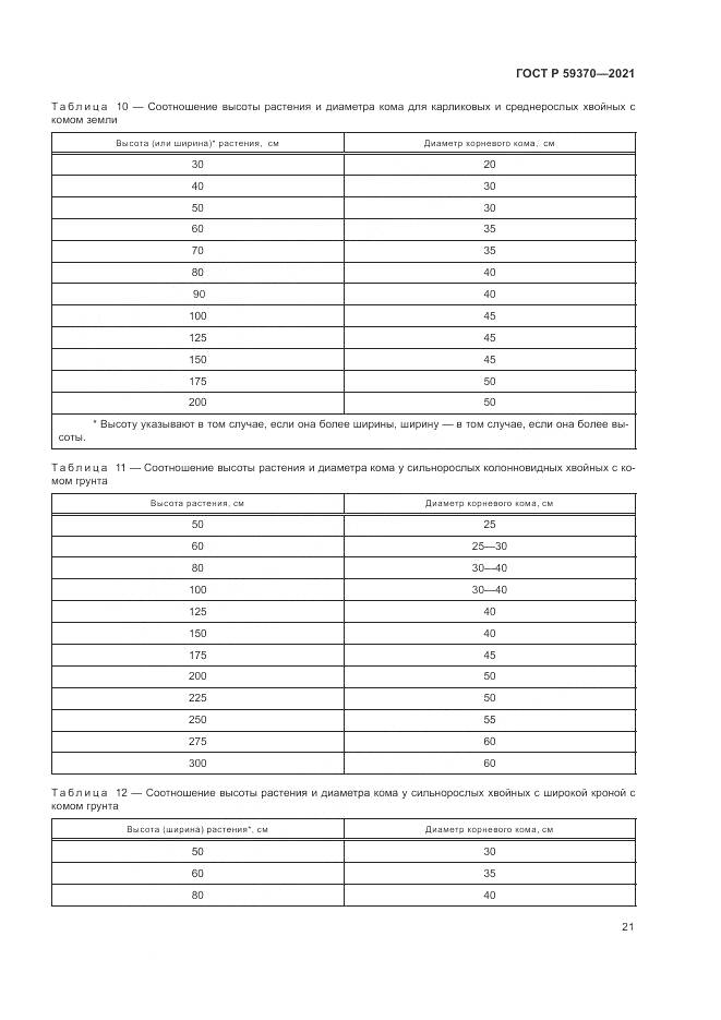 ГОСТ Р  59370-2021, страница 27