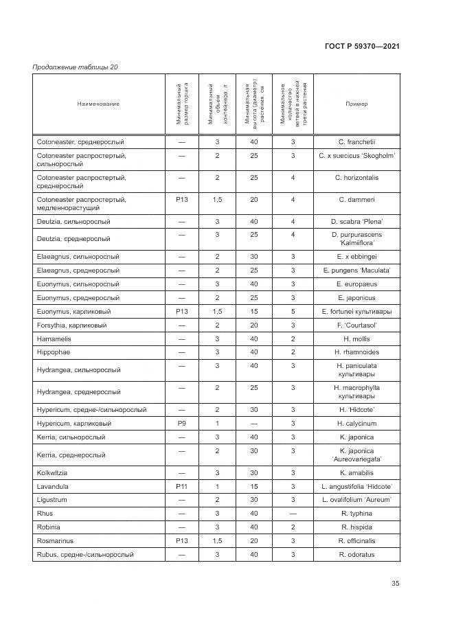 ГОСТ Р  59370-2021, страница 41