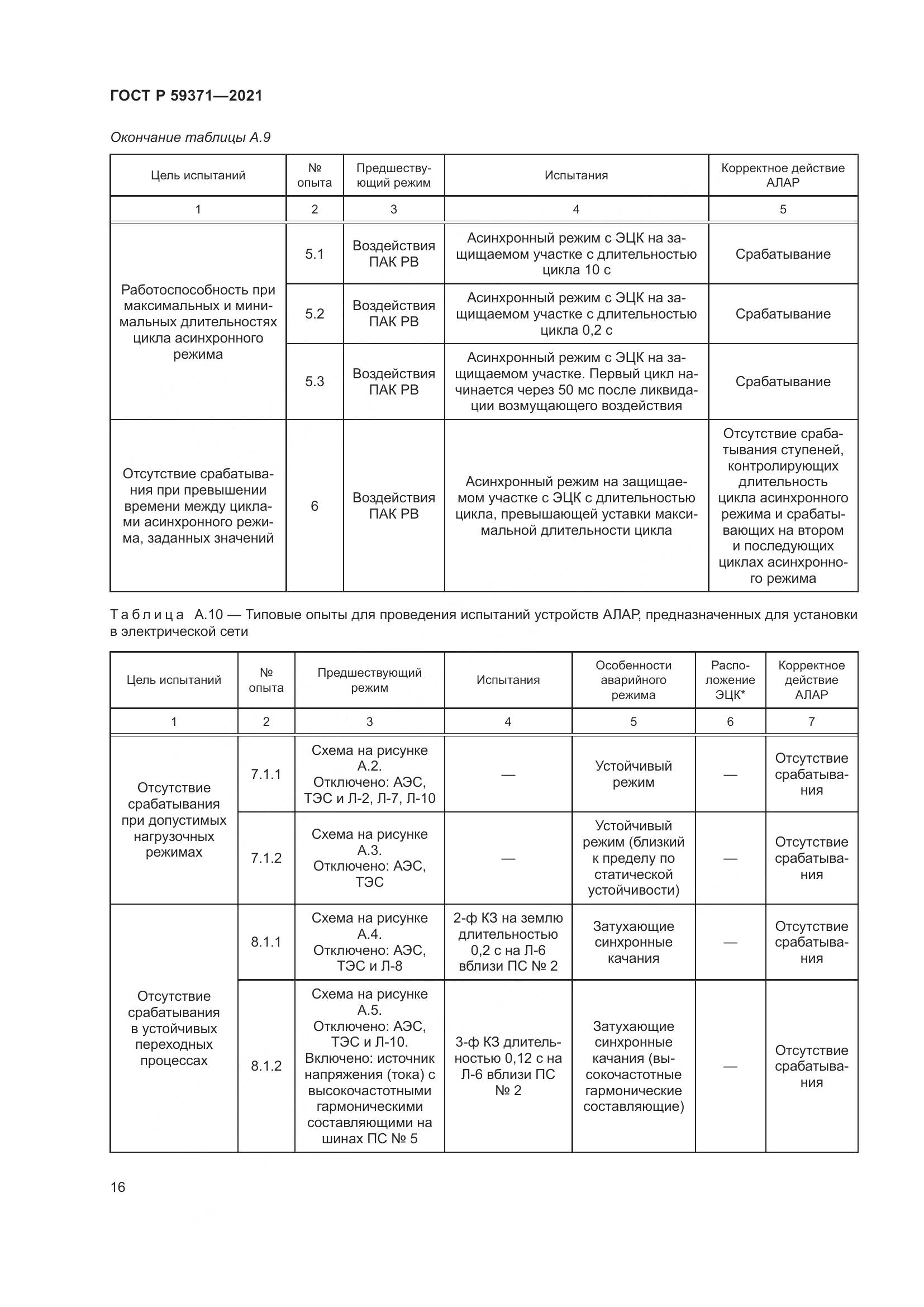ГОСТ Р  59371-2021, страница 20