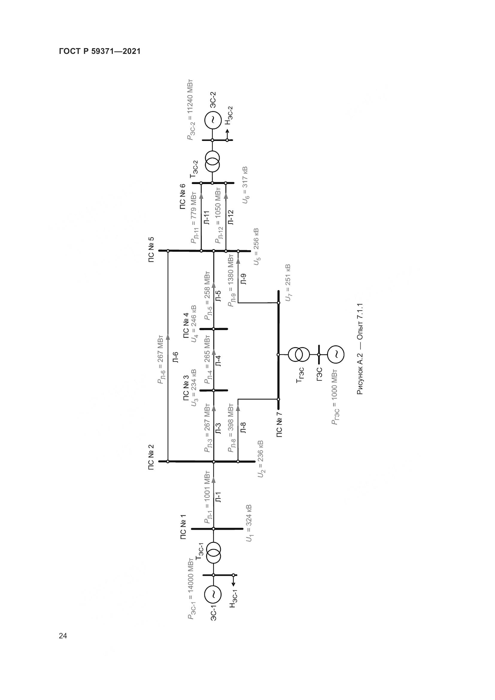 ГОСТ Р  59371-2021, страница 28