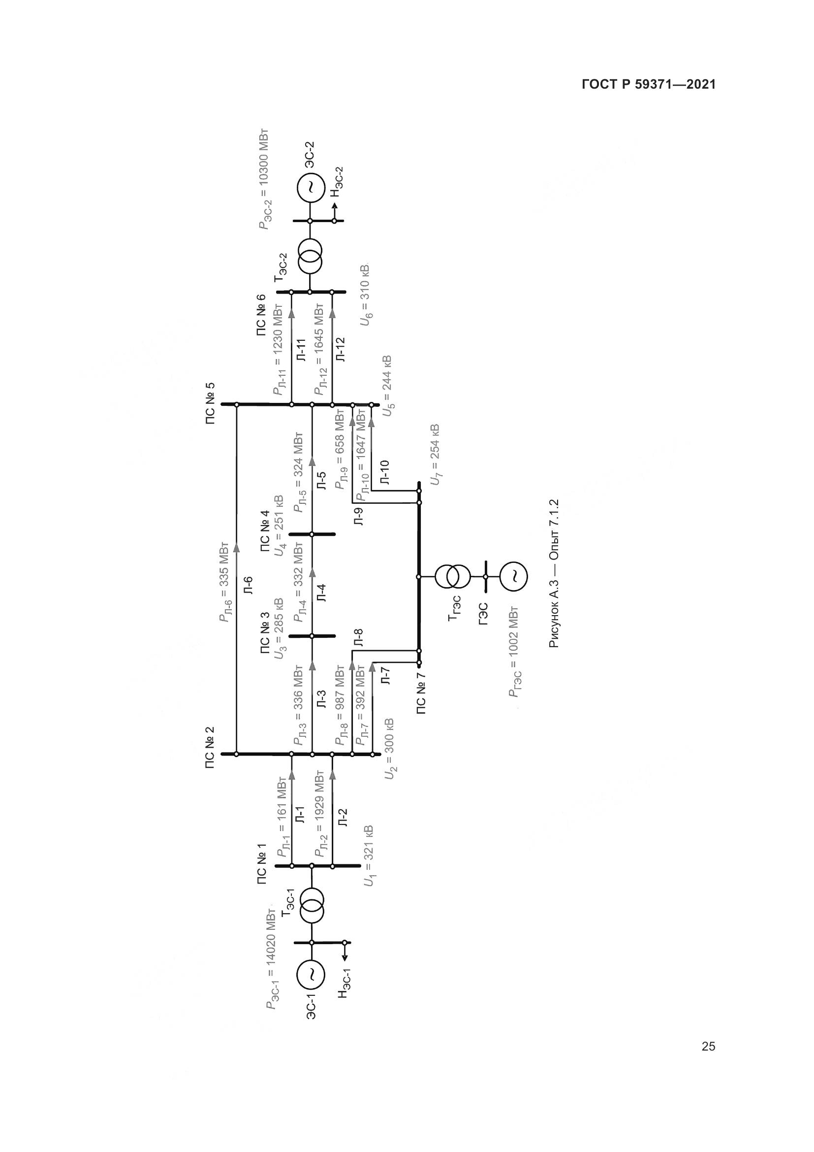 ГОСТ Р  59371-2021, страница 29
