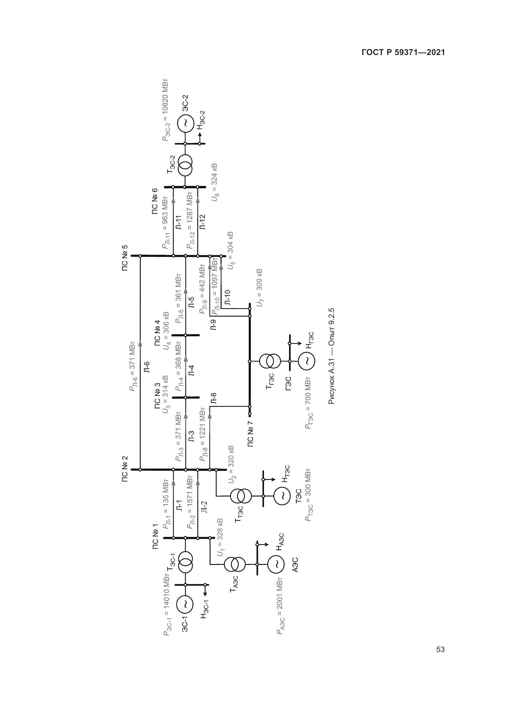 ГОСТ Р  59371-2021, страница 57