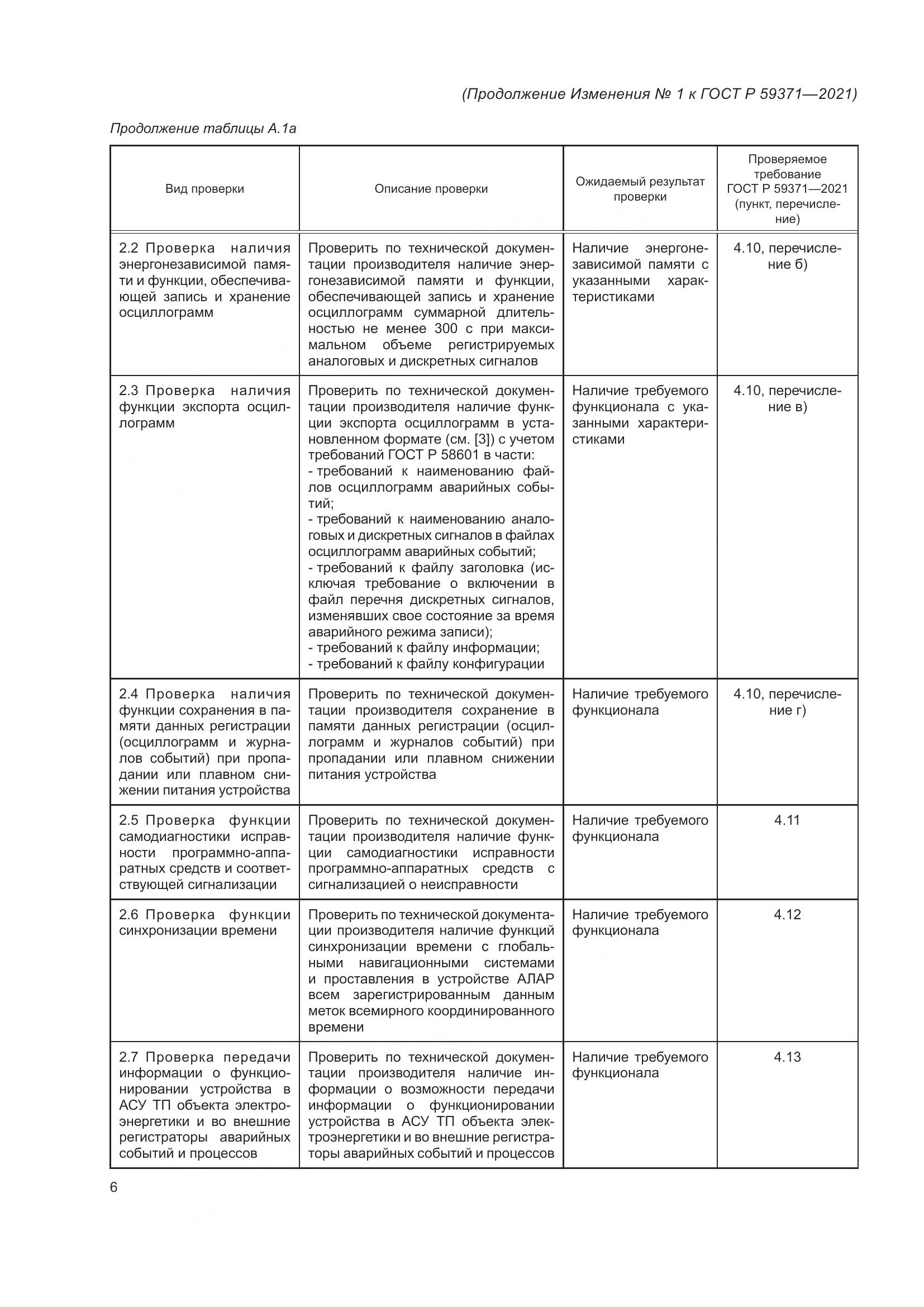 ГОСТ Р  59371-2021, страница 76