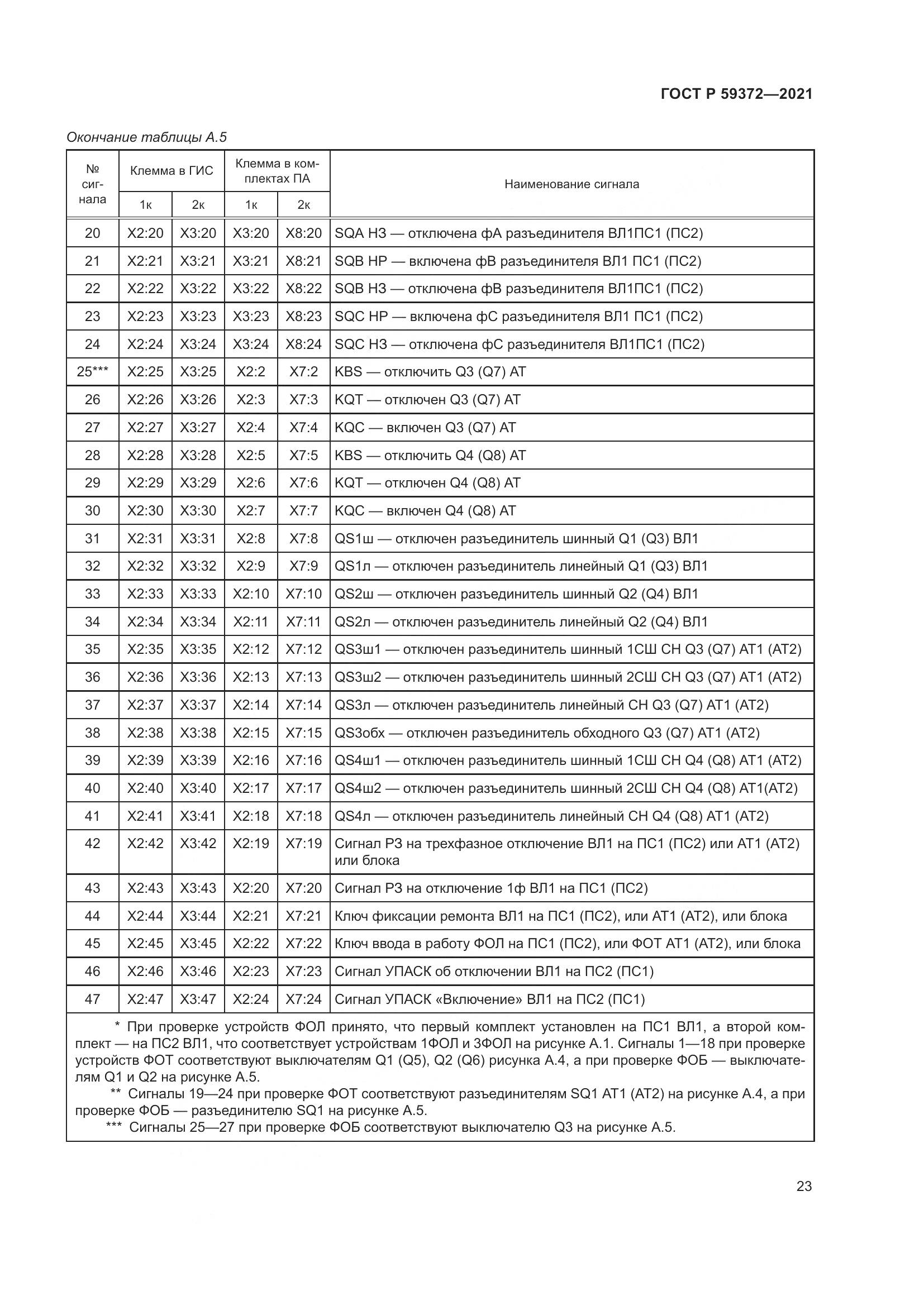 ГОСТ Р  59372-2021, страница 27