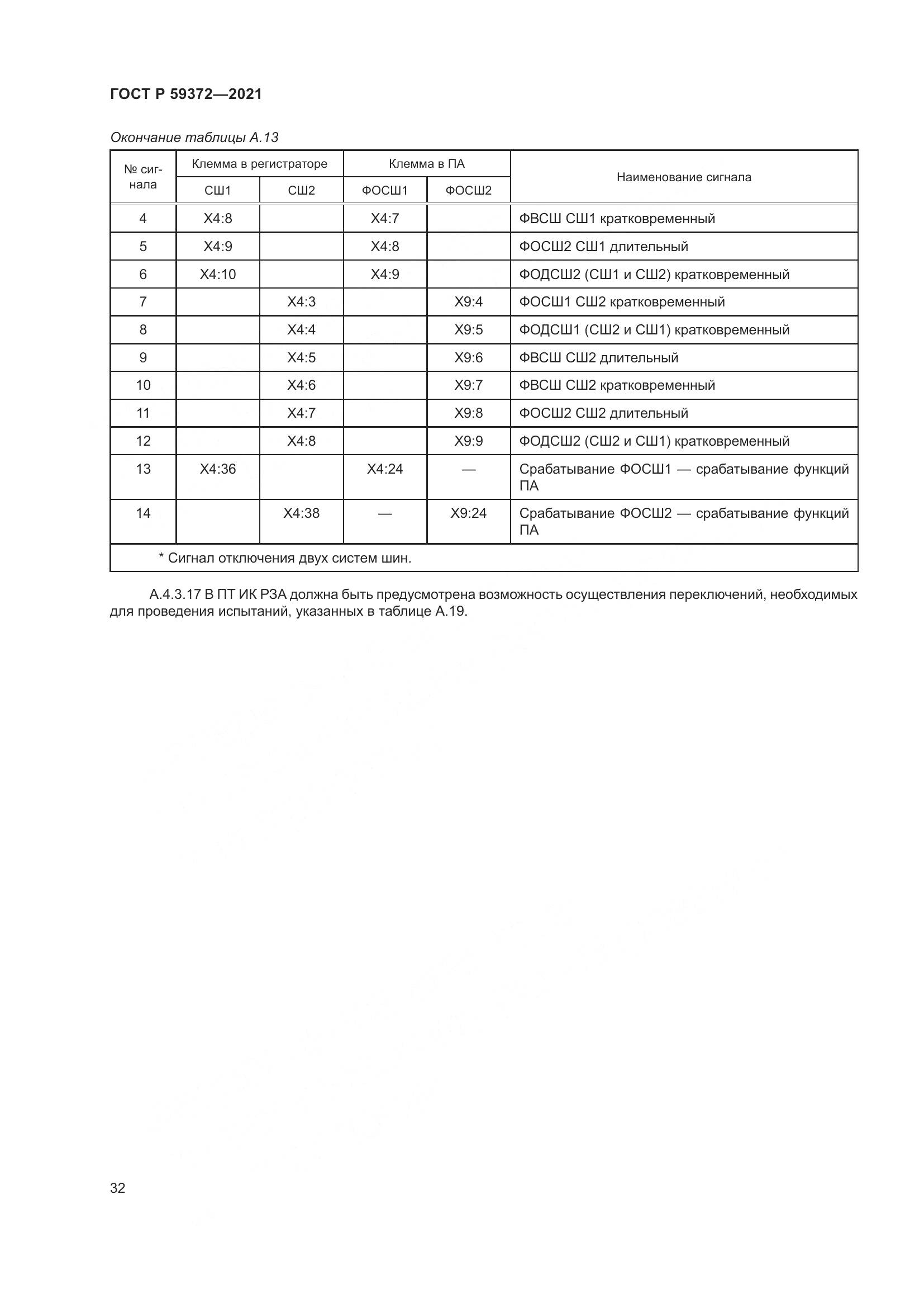 ГОСТ Р  59372-2021, страница 36