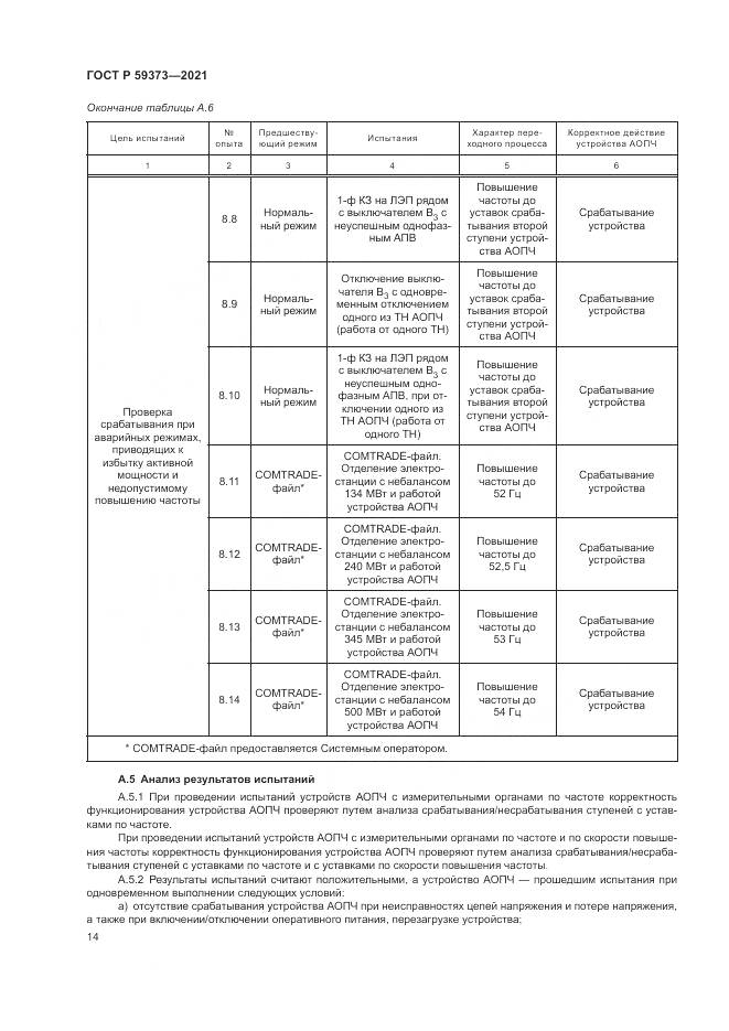 ГОСТ Р  59373-2021, страница 18