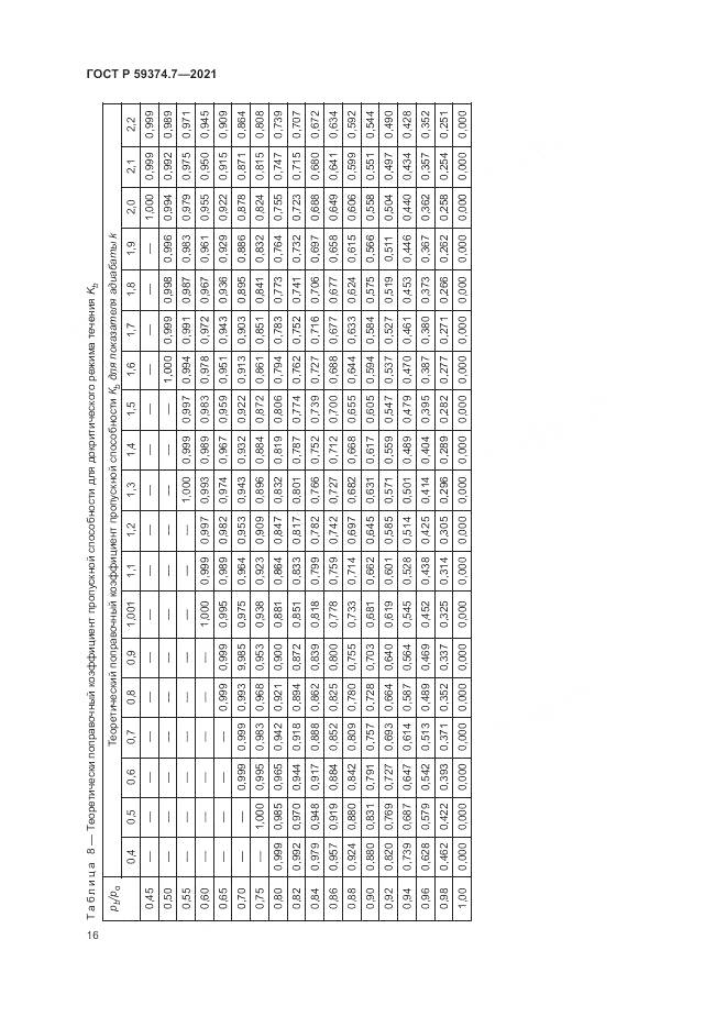 ГОСТ Р  59374.7-2021, страница 20