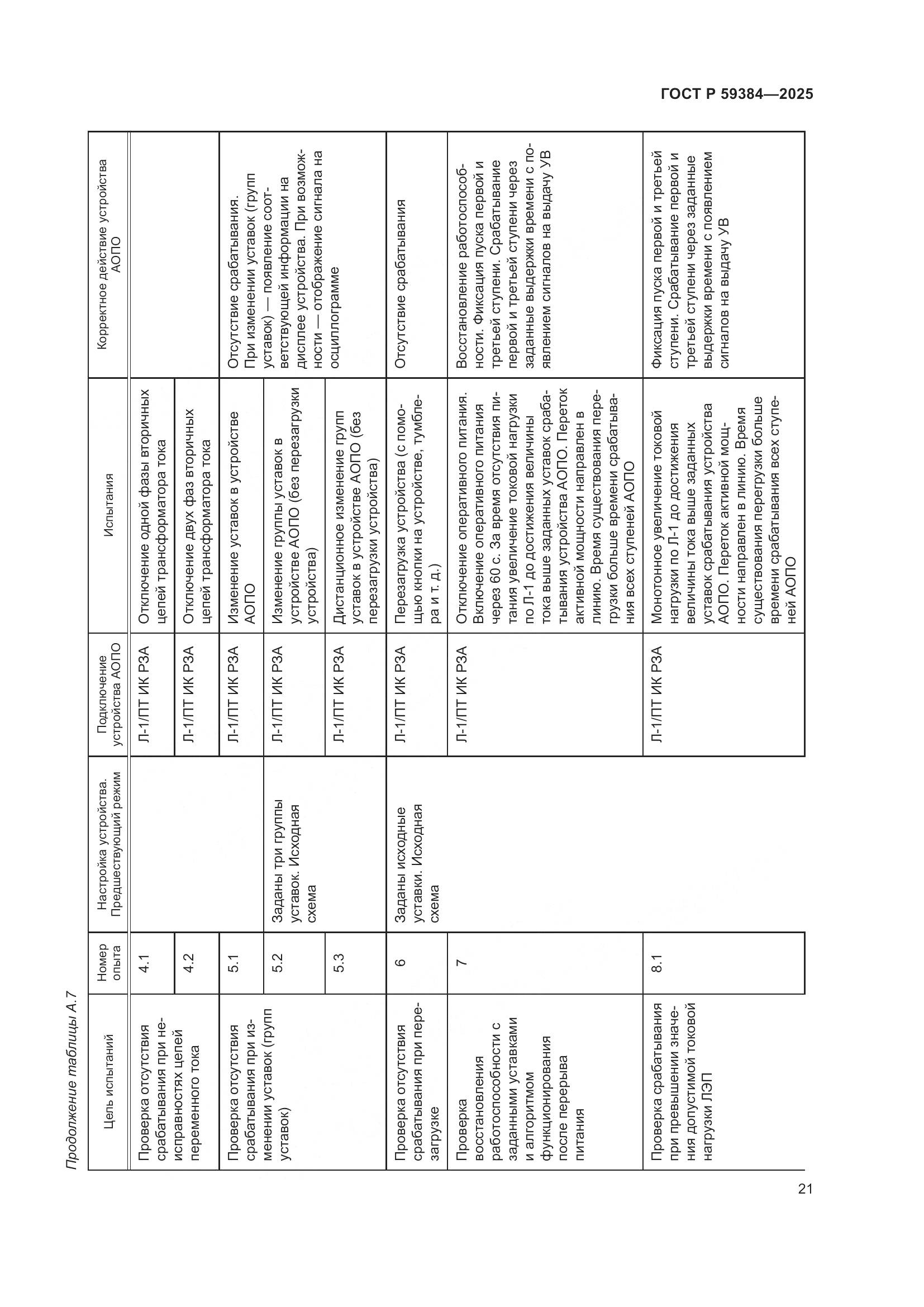 ГОСТ Р 59384-2025, страница 25