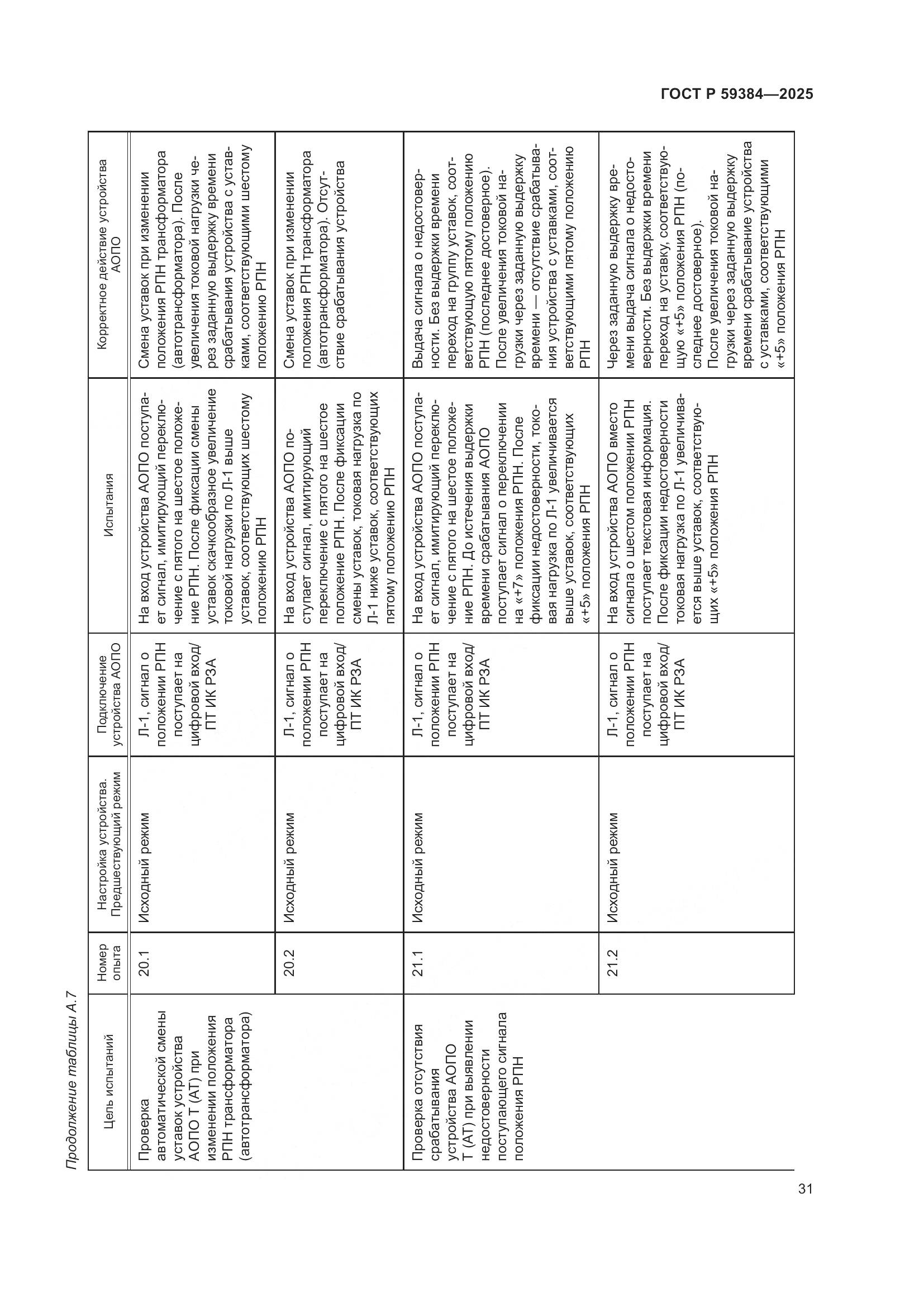 ГОСТ Р 59384-2025, страница 35