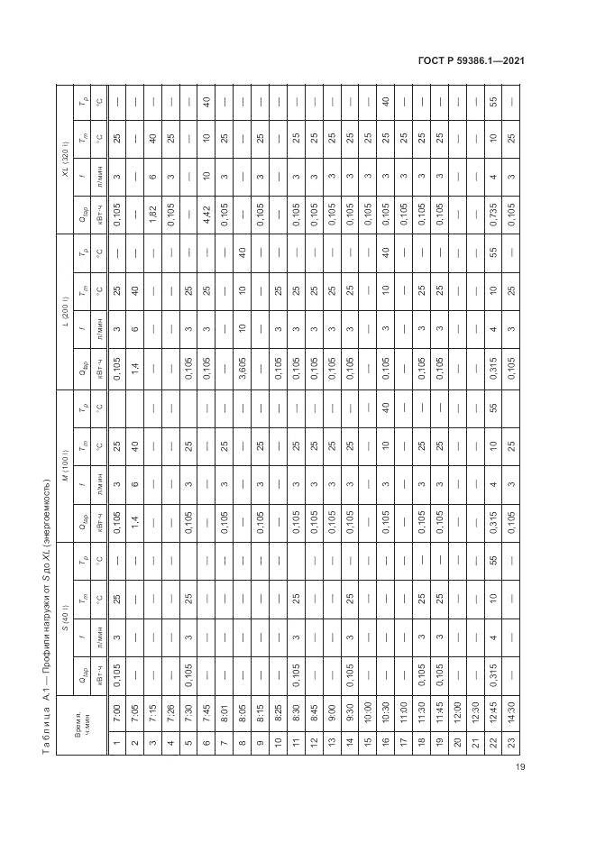 ГОСТ Р  59386.1-2021, страница 23