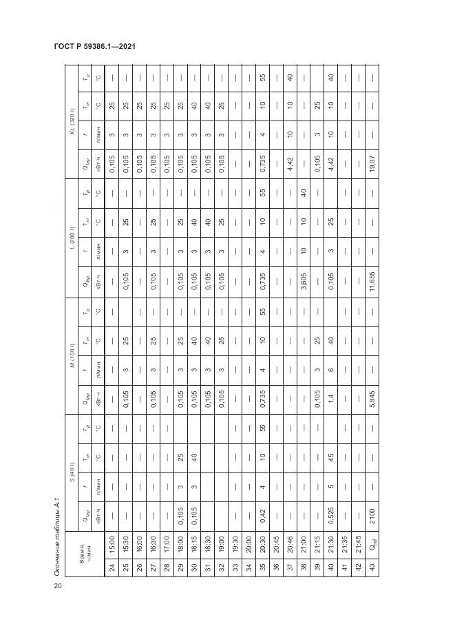 ГОСТ Р  59386.1-2021, страница 24