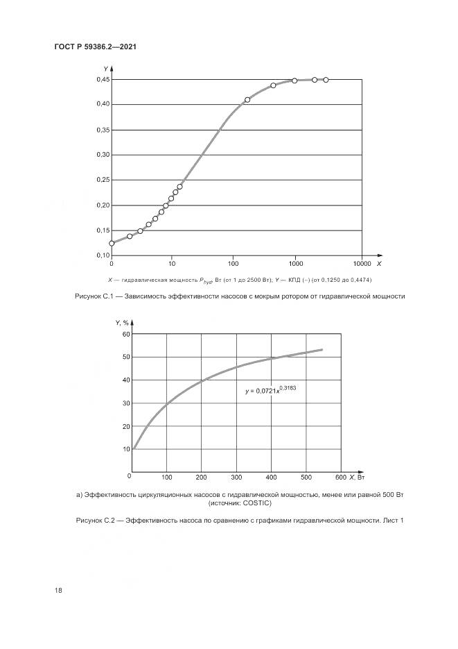 ГОСТ Р  59386.2-2021, страница 22