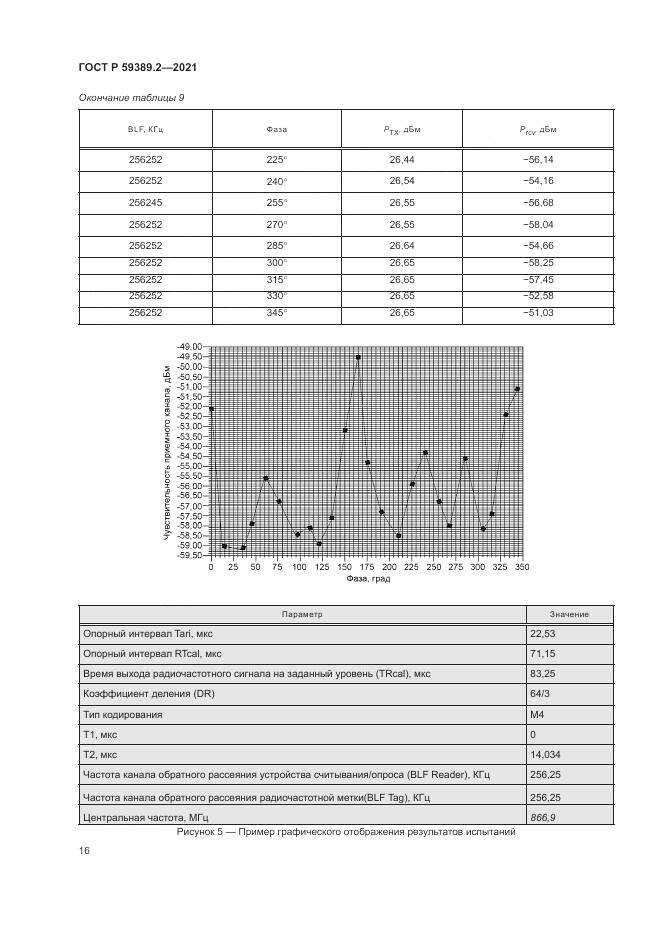 ГОСТ Р  59389.2-2021, страница 22
