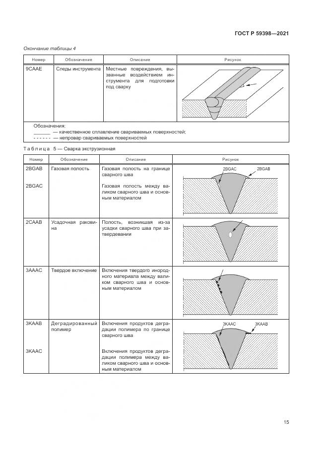 ГОСТ Р  59398-2021, страница 19