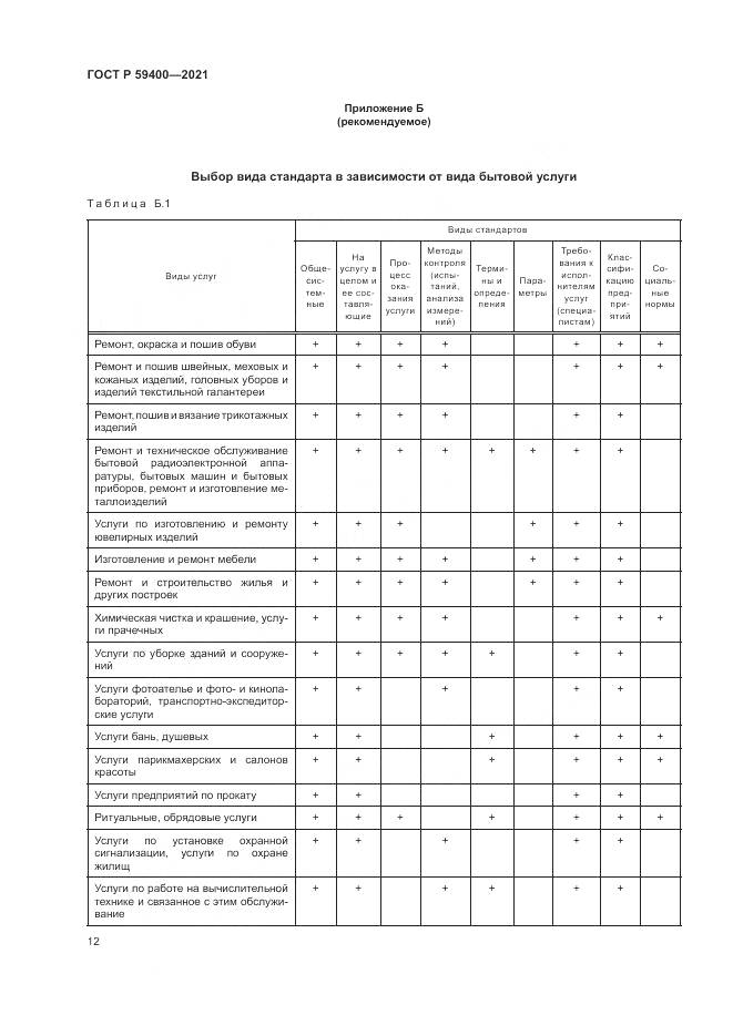ГОСТ Р  59400-2021, страница 16