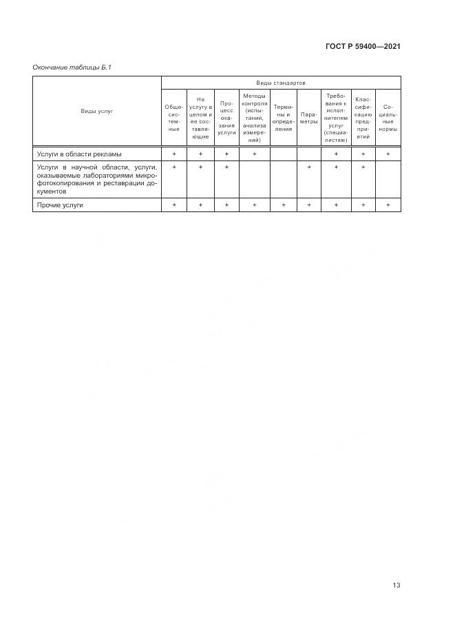 ГОСТ Р  59400-2021, страница 17
