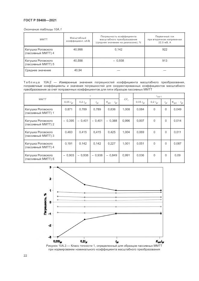 ГОСТ Р  59408-2021, страница 28