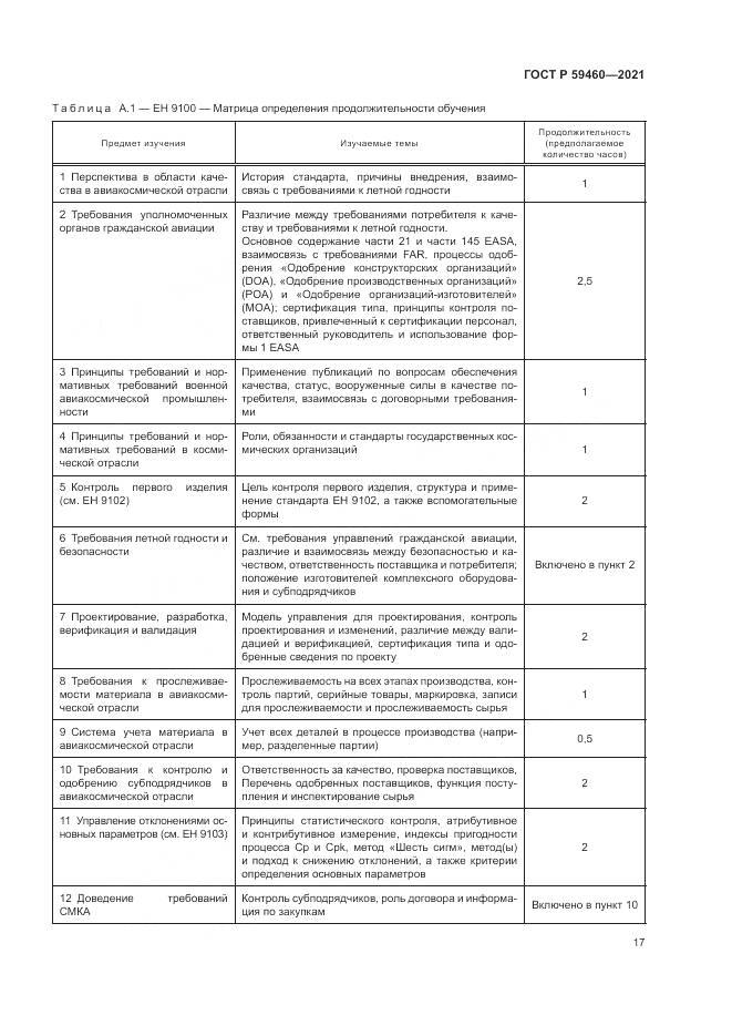 ГОСТ Р  59460-2021, страница 21