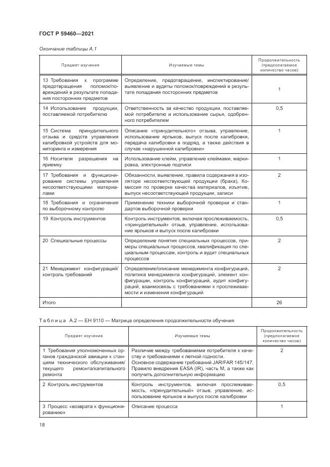 ГОСТ Р  59460-2021, страница 22