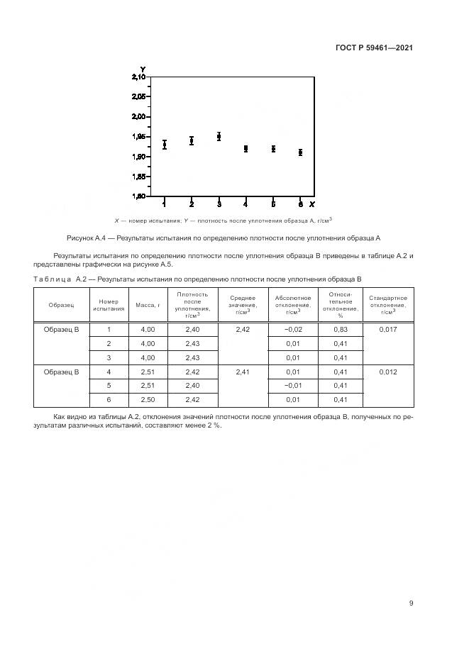 ГОСТ Р  59461-2021, страница 13