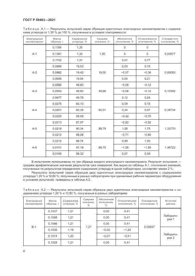 ГОСТ Р  59463-2021, страница 12