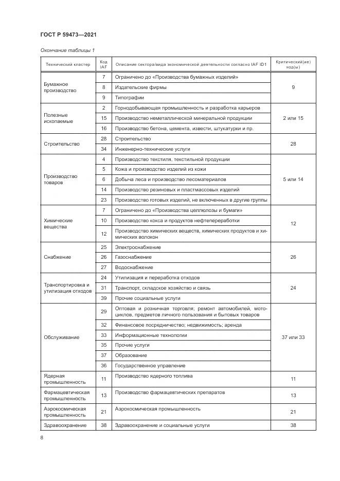 ГОСТ Р  59473-2021, страница 12
