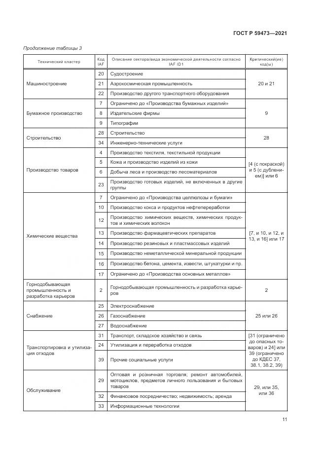 ГОСТ Р  59473-2021, страница 15