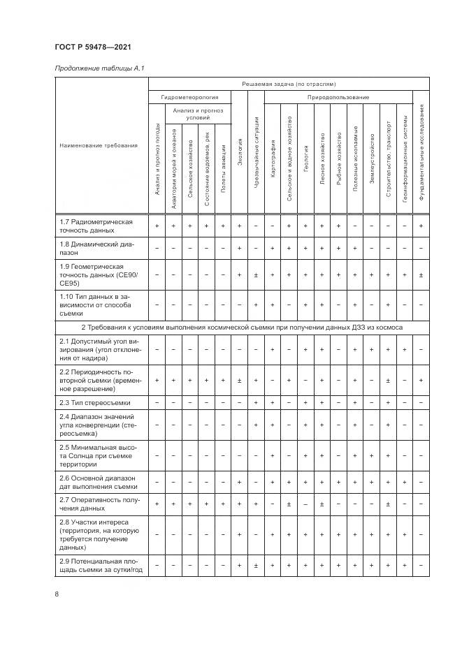 ГОСТ Р  59478-2021, страница 12