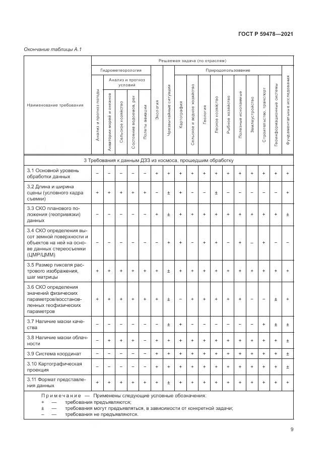 ГОСТ Р  59478-2021, страница 13
