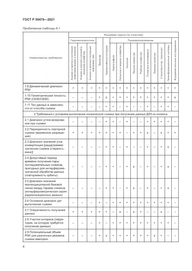 ГОСТ Р  59479-2021, страница 12