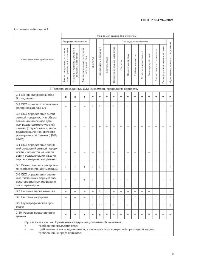 ГОСТ Р  59479-2021, страница 13