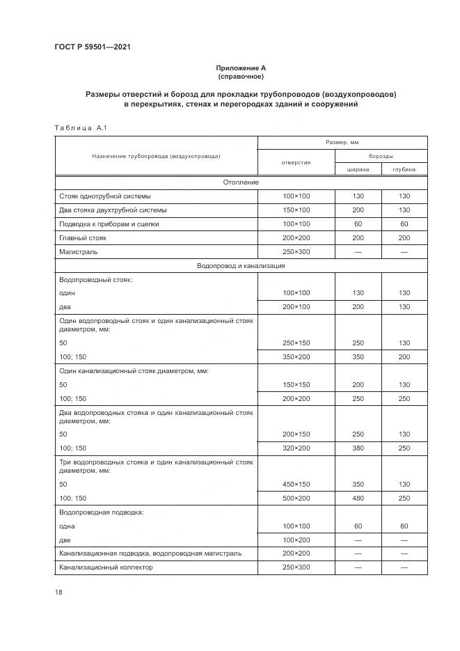 ГОСТ Р  59501-2021, страница 22