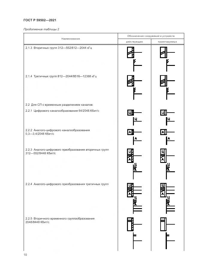 ГОСТ Р  59502-2021, страница 14