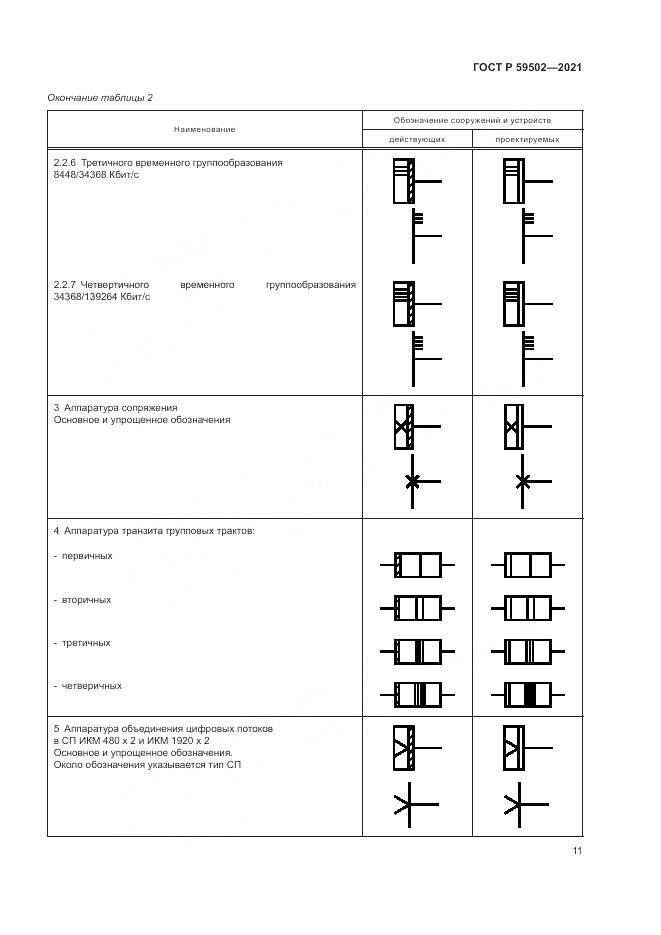 ГОСТ Р  59502-2021, страница 15