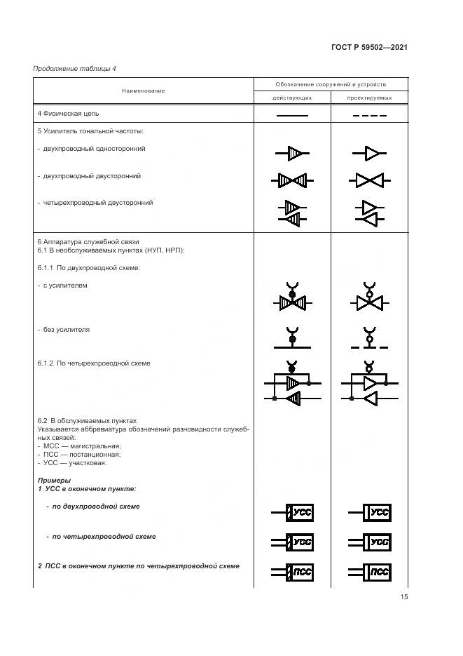 ГОСТ Р  59502-2021, страница 19