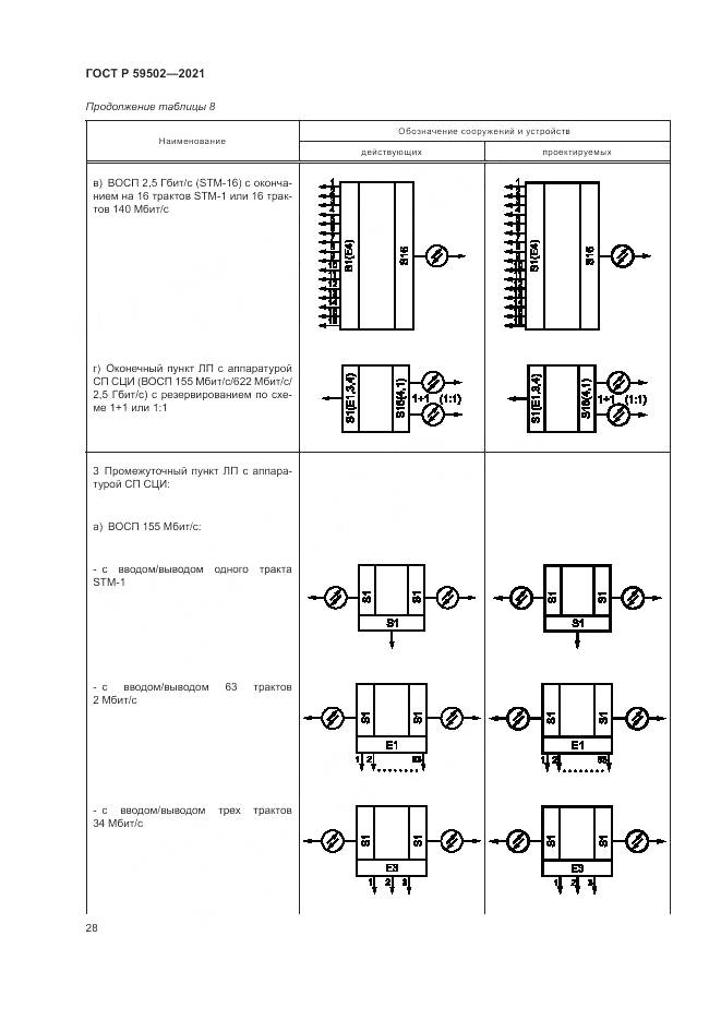 ГОСТ Р  59502-2021, страница 32