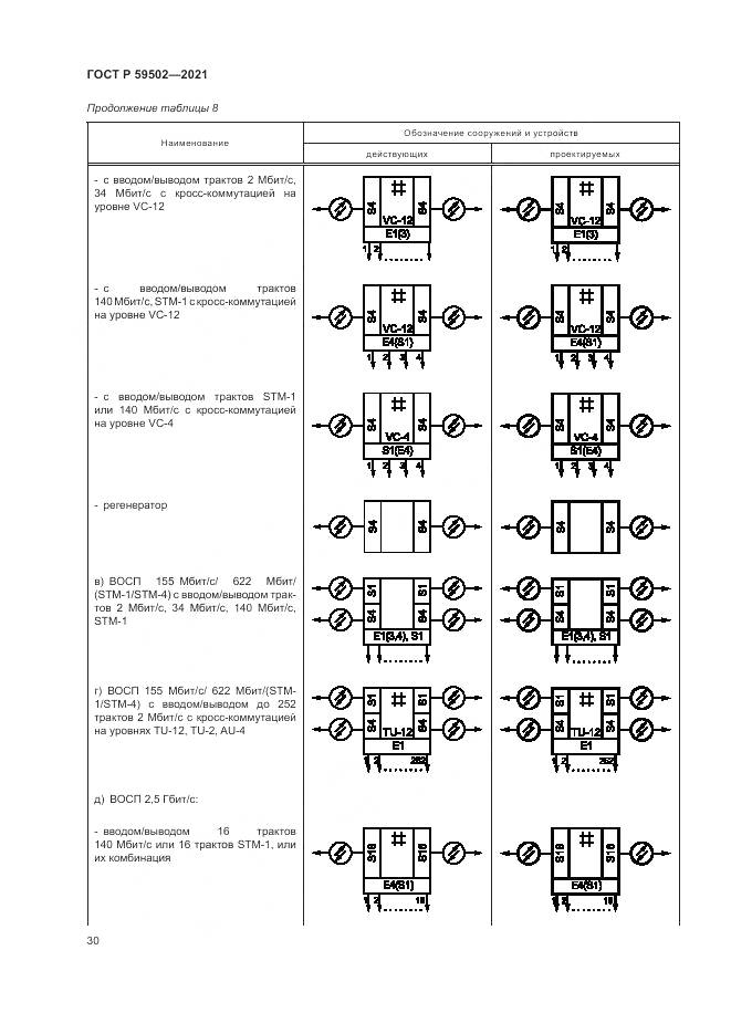 ГОСТ Р  59502-2021, страница 34