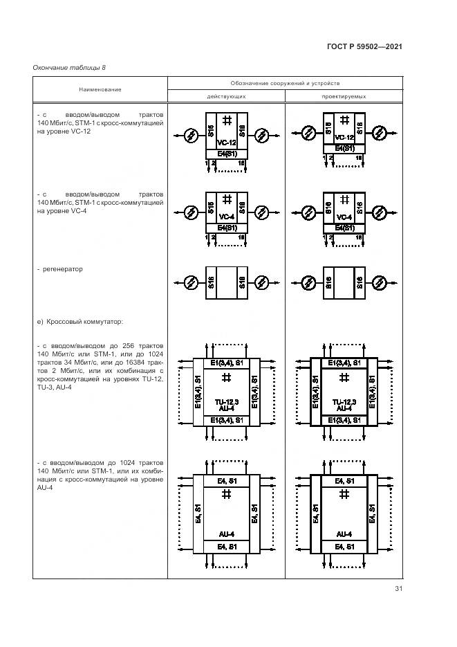 ГОСТ Р  59502-2021, страница 35