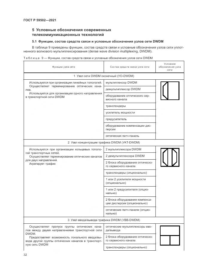 ГОСТ Р  59502-2021, страница 36