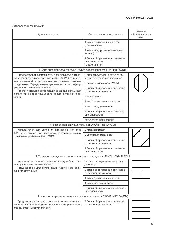 ГОСТ Р  59502-2021, страница 37